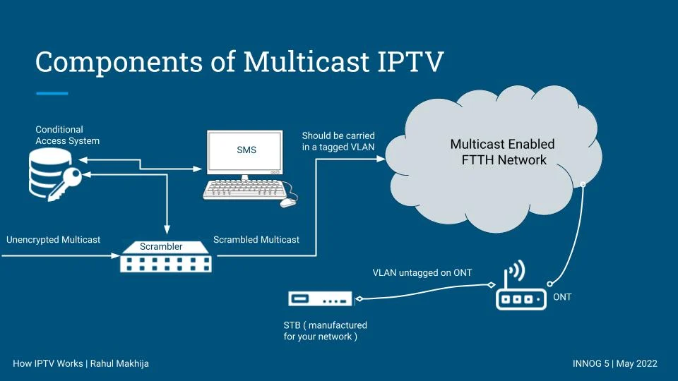 6. Optimized Bandwidth Utilization